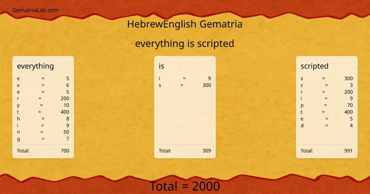 everything is scripted in hebrewEnglish Gematria